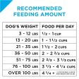 Purina Pro Plan Focus All Life Stages Small Bites Lamb & Rice Dry Dog Food Supply