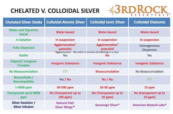 Chelated Silver Serum, 4000 ppm For Cheap